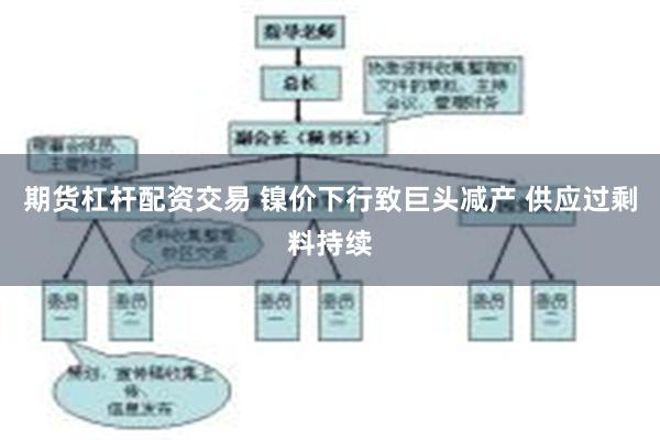 期货杠杆配资交易 镍价下行致巨头减产 供应过剩料持续