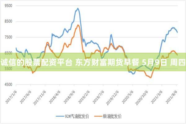 诚信的股票配资平台 东方财富期货早餐 5月9日 周四