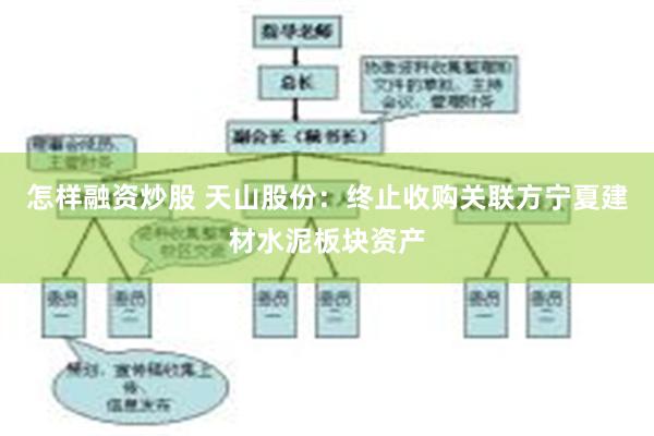 怎样融资炒股 天山股份：终止收购关联方宁夏建材水泥板块资产